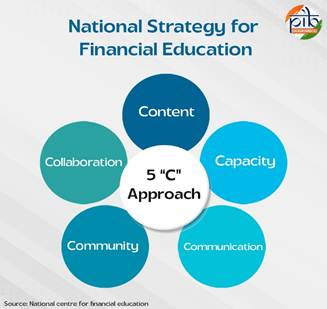 National Strategy for Financial Education